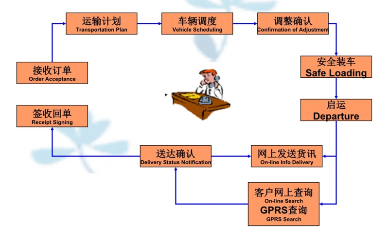 苏州到保靖搬家公司-苏州到保靖长途搬家公司